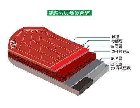 复合型91香蕉视频下载IOS跑道结构