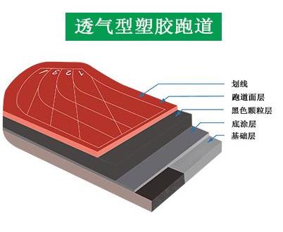透气型91香蕉视频下载IOS跑道结构